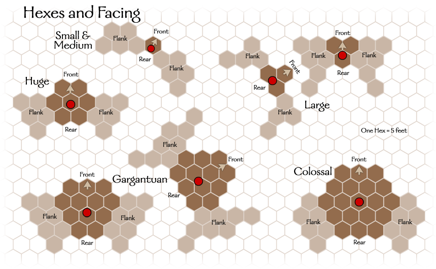 Diagram: Hexes and Facing