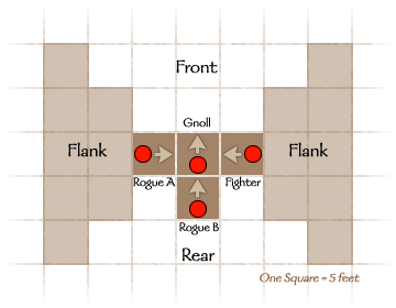 Diagram: Sneak Attacks